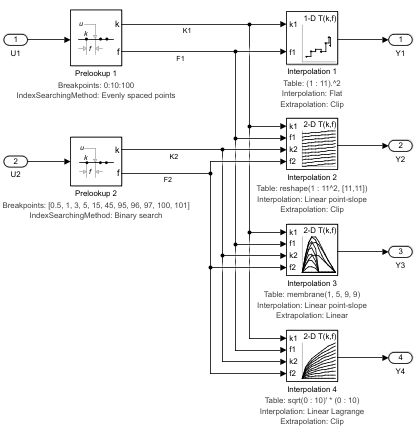 Model using both the Prelookup and the Interpolation Using Prelookup blocks together.