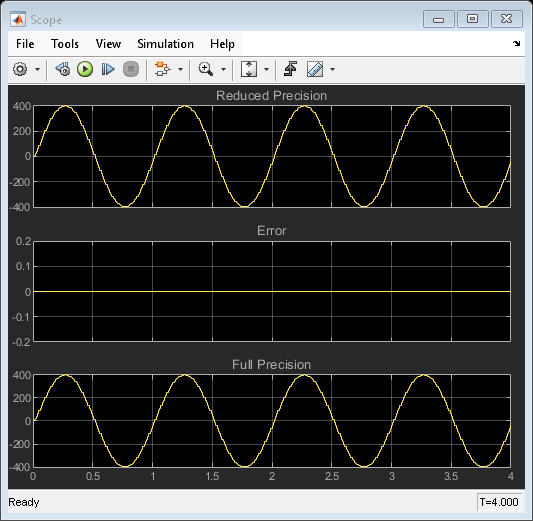 Data Typing Filter