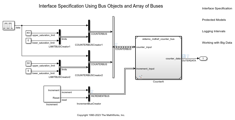 Interface Specification Using Bus Objects