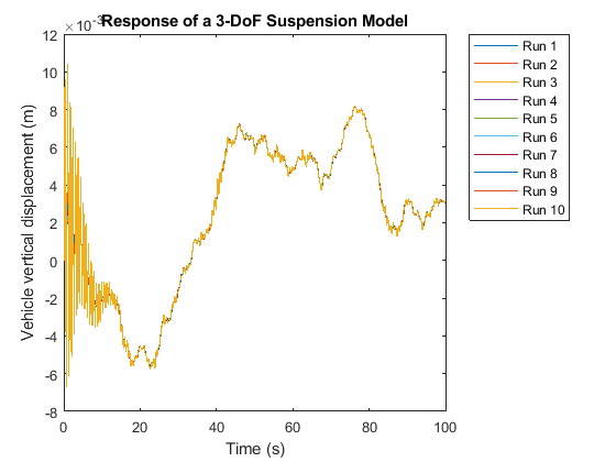 Parallel Simulations Using Parsim: Parameter Sweep in Normal Mode