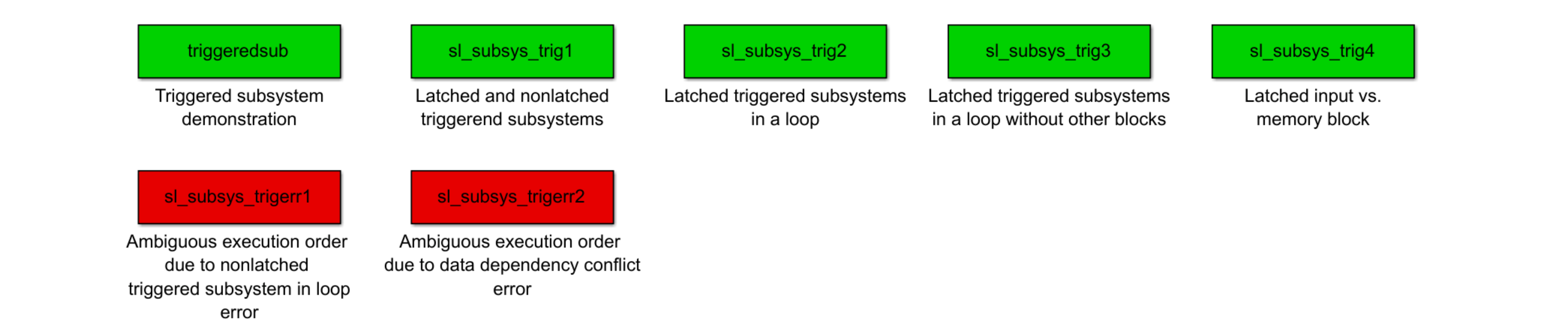 Triggered Subsystem examples