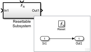 Resettable Subsystem