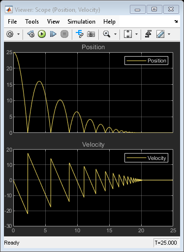 Capture the Velocity of a Bouncing Ball with the Memory Block