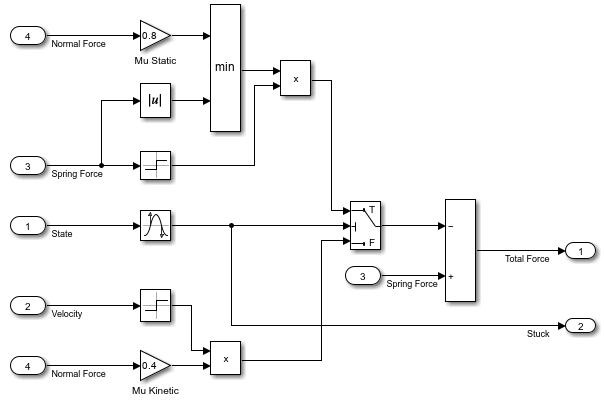 The contents of the subsystem named Friction Model.