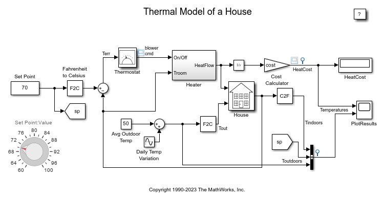 Thermal Model of a House