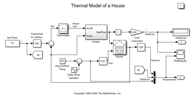 Thermal Model of a House