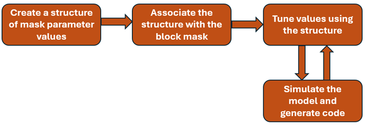 workflow.png