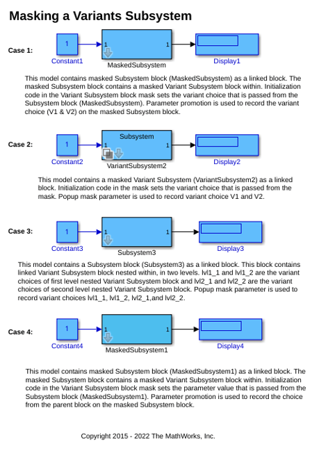 Mask a Variant Subsystem