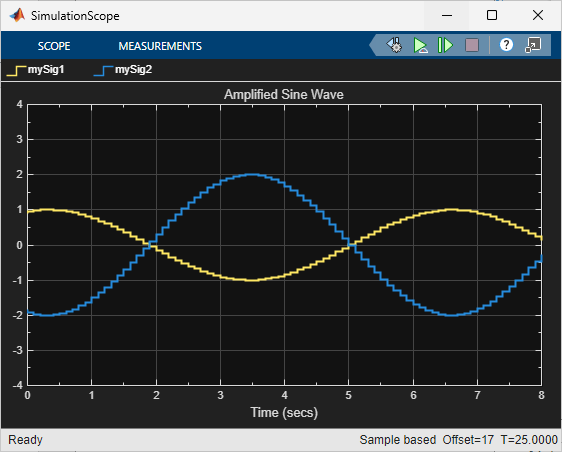 Scope displays the two amplified signals.