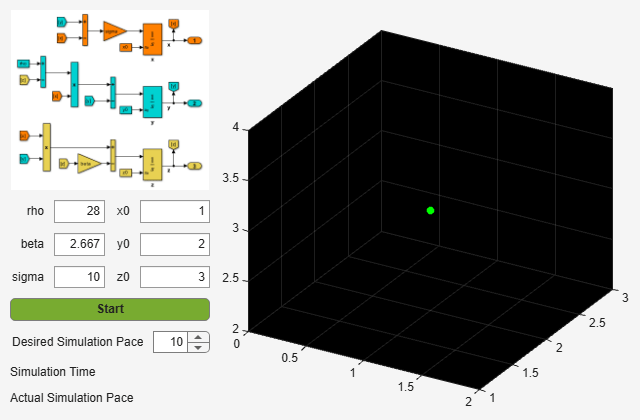 Figure Lorenz System App contains an axes object and another object of type uigridlayout. The axes object contains 3 objects of type line, animatedline. One or more of the lines displays its values using only markers