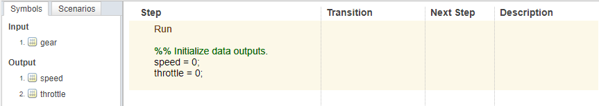 The Test Sequence Editor. The block has one step titled Run.