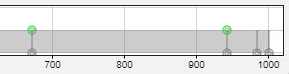 Results plot showing two passing data points and one untested point