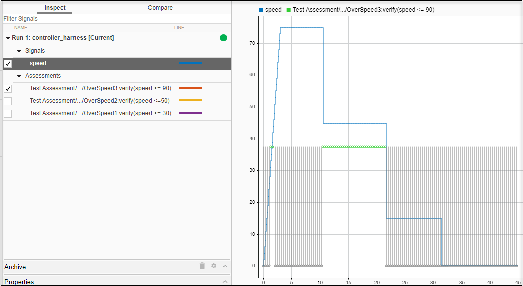 Test Downshift Points of a Transmission Controller