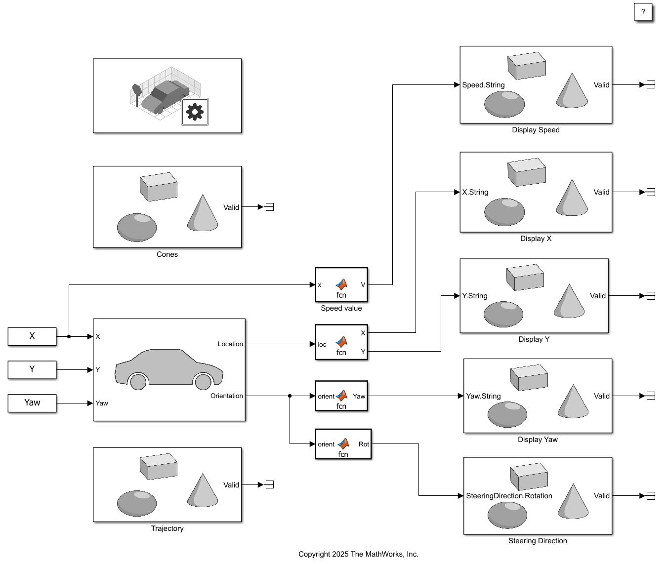 Simulink model in which to annotate vehicle simulation.