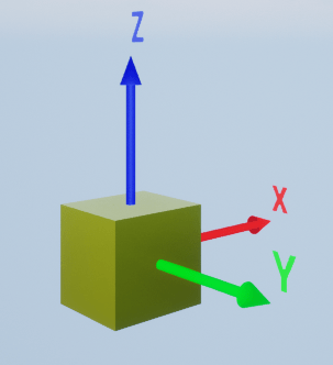 Annotated box actor with arrows along the x,y, and z directions and text labels on the axes.