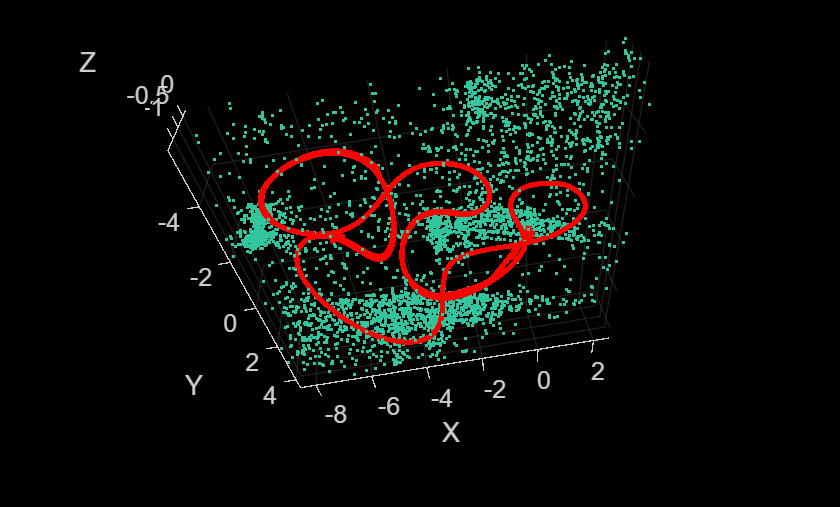 Figure contains an axes object. The axes object with xlabel X, ylabel Y contains 12 objects of type line, text, patch, scatter. This object represents Camera trajectory.