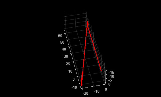 Figure contains an axes object. The axes object with xlabel X, ylabel Y contains 12 objects of type line, text, patch, scatter. This object represents Camera trajectory.