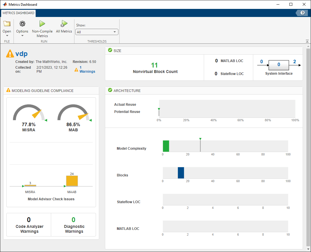 Customize Metrics Dashboard Layout and Functionality