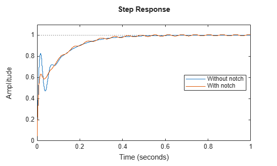 MATLAB figure