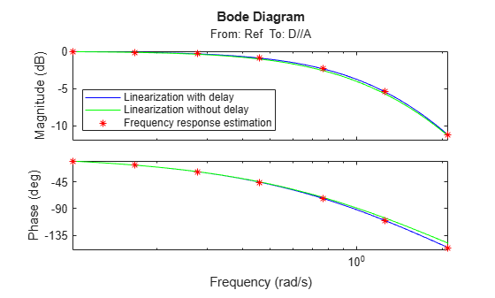 MATLAB figure