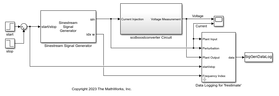 SinestreamBlockDiagramDataLogging.png