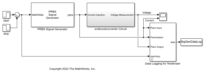 PRBSBlockDiagramDataLogging.png