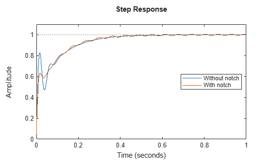 MATLAB figure
