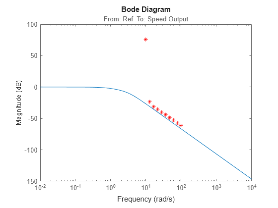 MATLAB figure