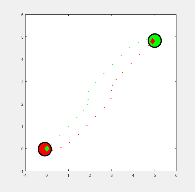 Figure Two robots contains an axes object. The axes object contains 208 objects of type line, rectangle.