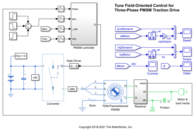 Tune Field-Oriented Controllers for a PMSM Using Closed-Loop PID Autotuner Block