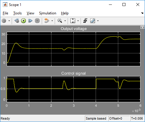 Design PID Controller Using Plant Frequency Response Near Bandwidth