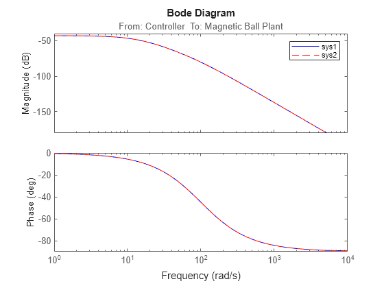 MATLAB figure