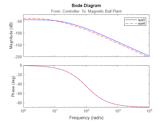 MATLAB figure