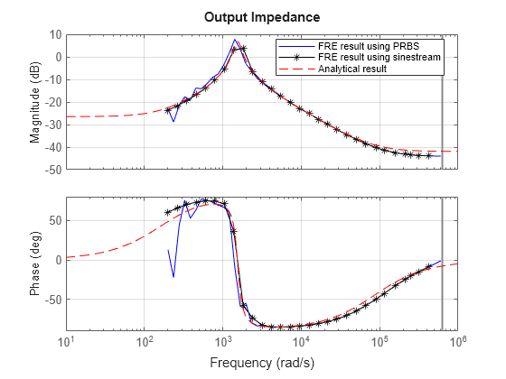 MATLAB figure