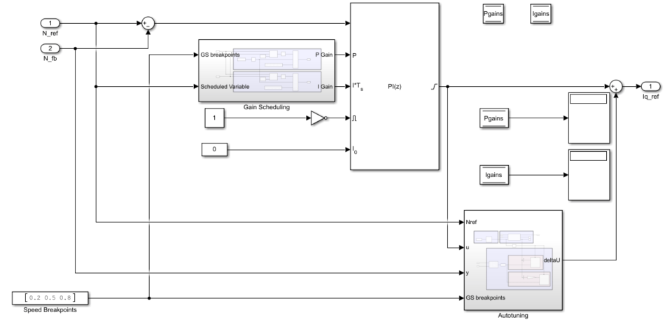 speed-controller-subsystem.png