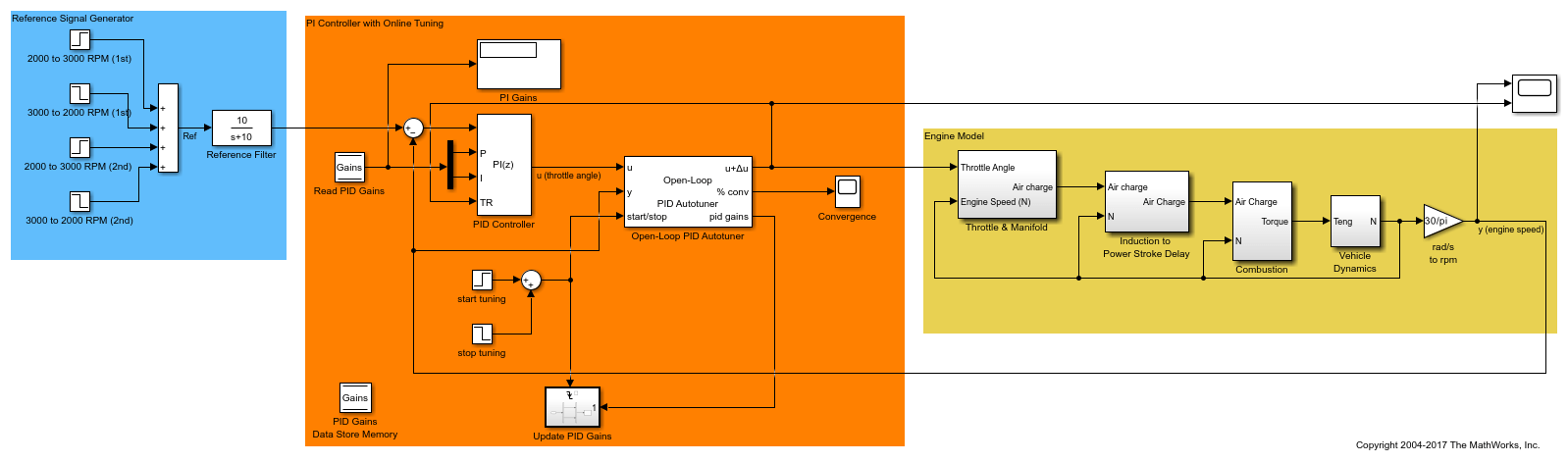 Tune PID Controller in Real Time Using Open-Loop PID Autotuner Block