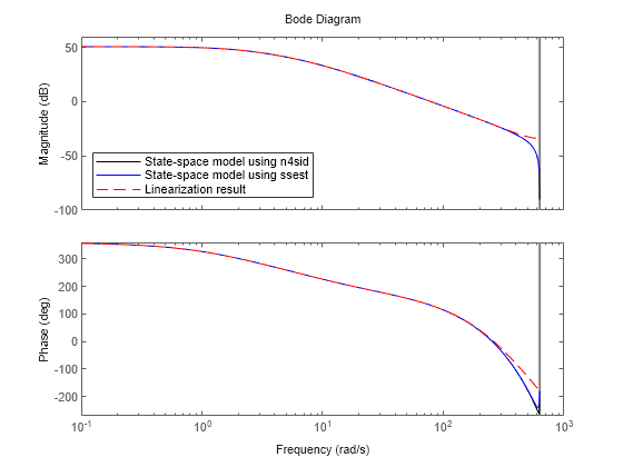 MATLAB figure