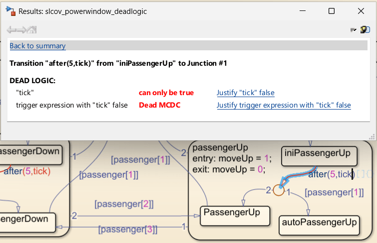 Identify and Resolve Missing Coverage Caused by Dead Logic