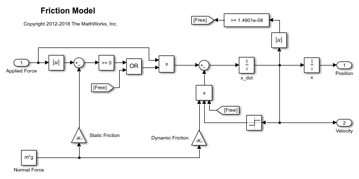 Estimating Continuous-Time Models Using Simulink Data - MATLAB & Simulink  Example