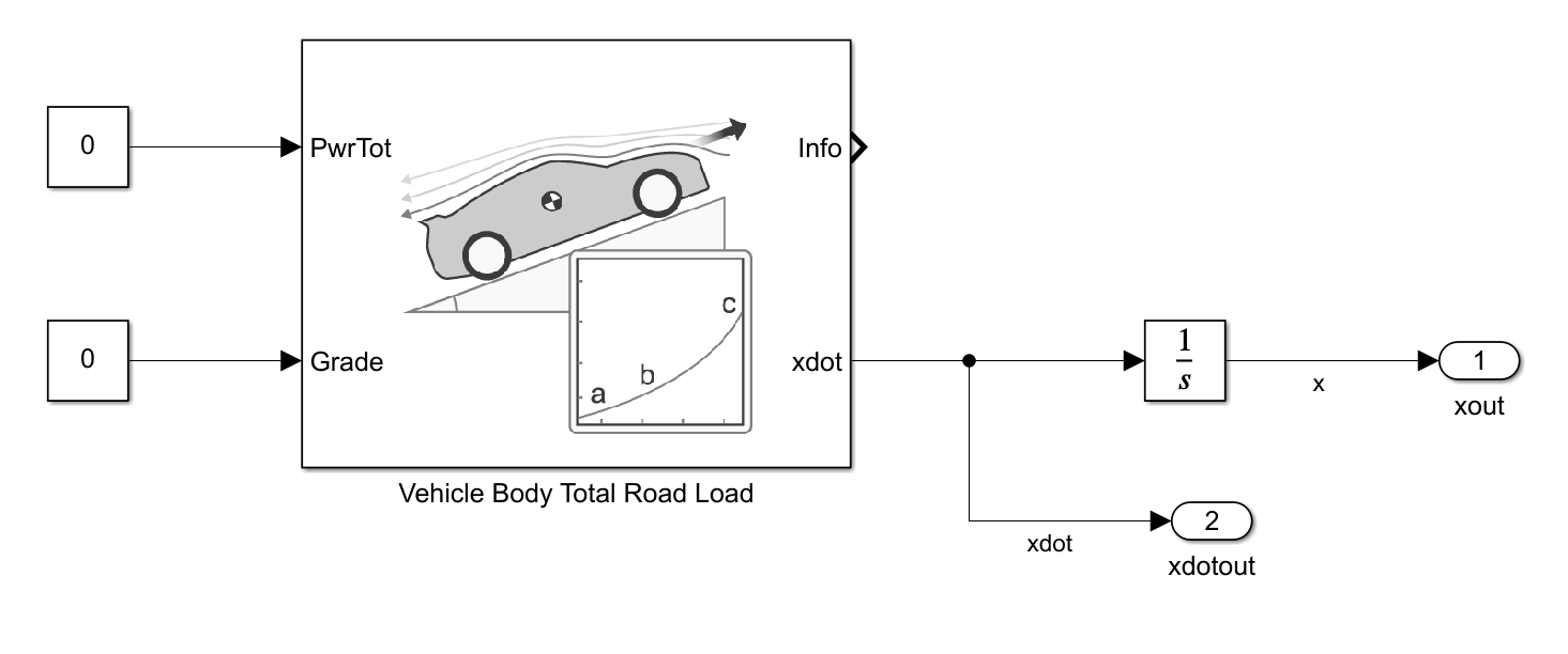 Coast-Down model