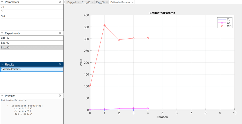 Parameter trajectory plot