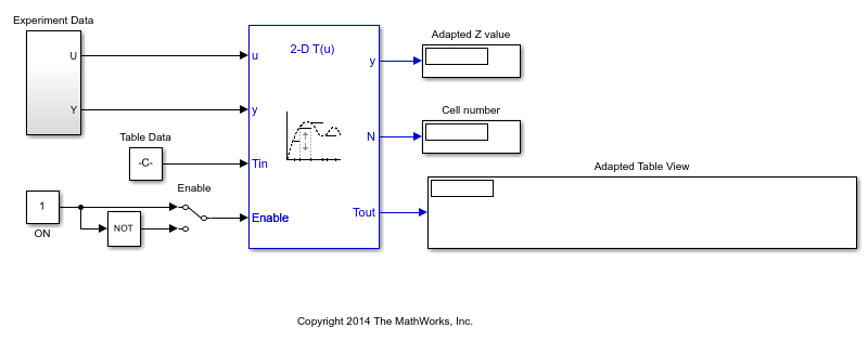 2-D Adaptive Lookup Table Generation