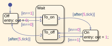 Debounce Temporal Properties