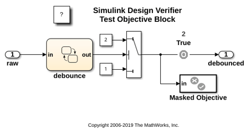 Use Observer Reference Block for Test Case Generation