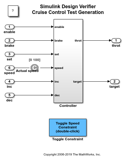 Cruise Control Test Generation