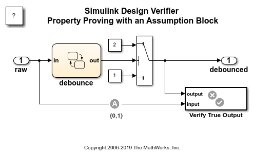 Property Proving with an Assumption Block