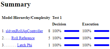 Extend Existing Test Cases After Applying Parameter Configurations