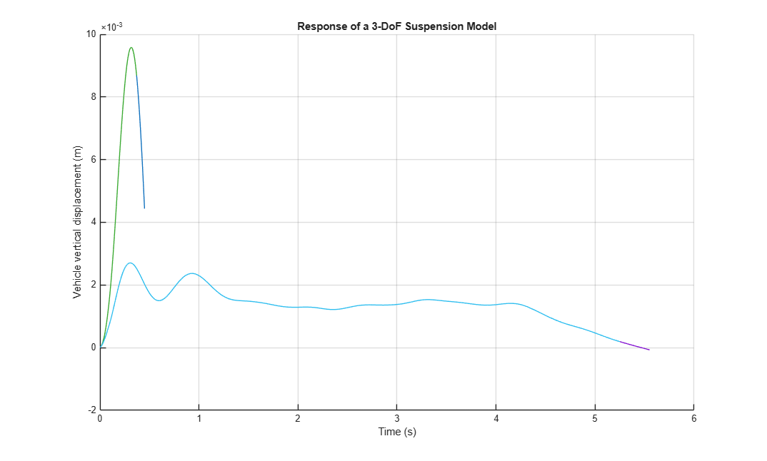 Post-Process Real-Time Signals Streamed to the Simulation Data Inspector