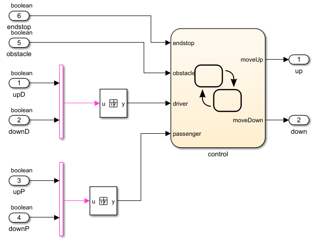 Use Command-Line API to Document Simulink Model in Requirements Editor