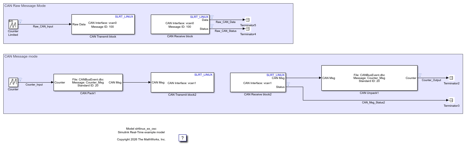 Transmit and Receive CAN Raw Data and Messages on Virtual Linux Target Device